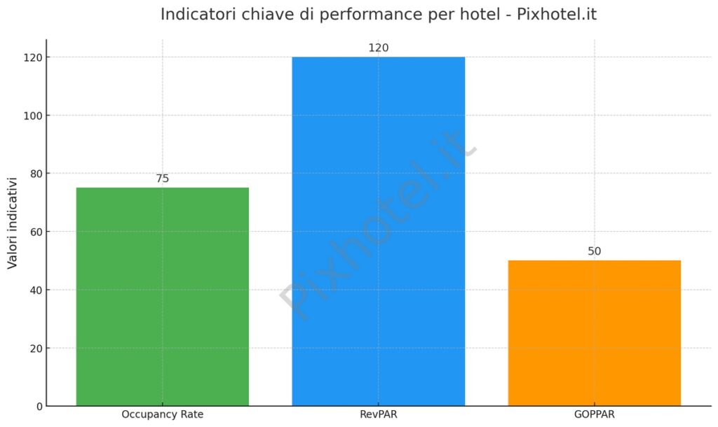 kpi hotel indicatori di performance